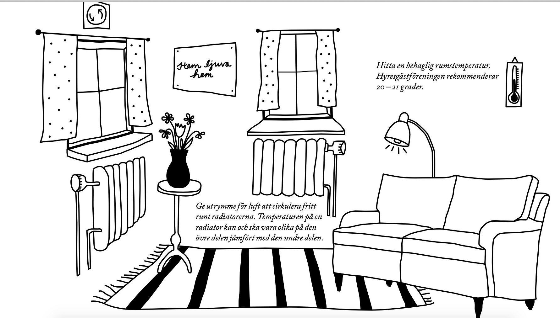 Illustration av ett vardagsrum med soffa, bord, golvlampa, element, fönster med gardiner och en matta. Text visar information om rumstemperatur och elementhantering