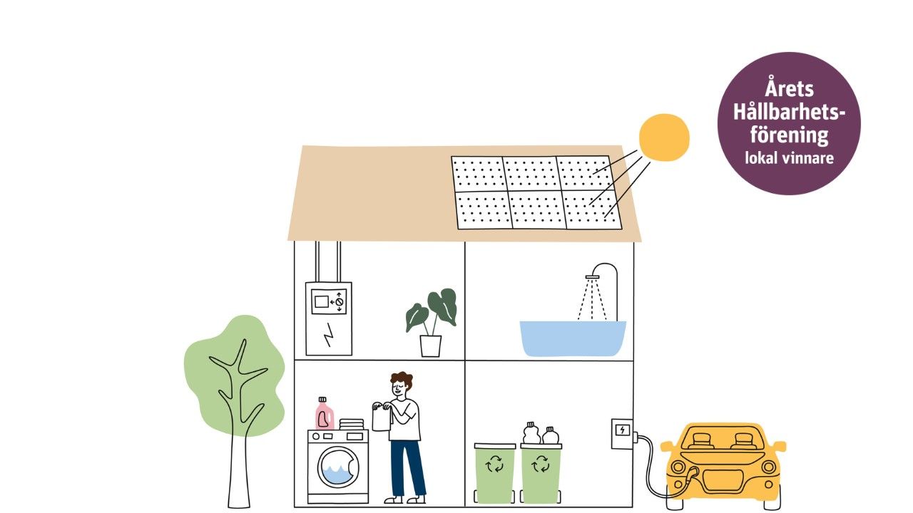 Illustration av ett hus med solpaneler på taket, en person vid tvättmaskin, gröna växter, återvinningskärl, en elbil och texten "Årets hållbarhetsförening lokal vinnare
