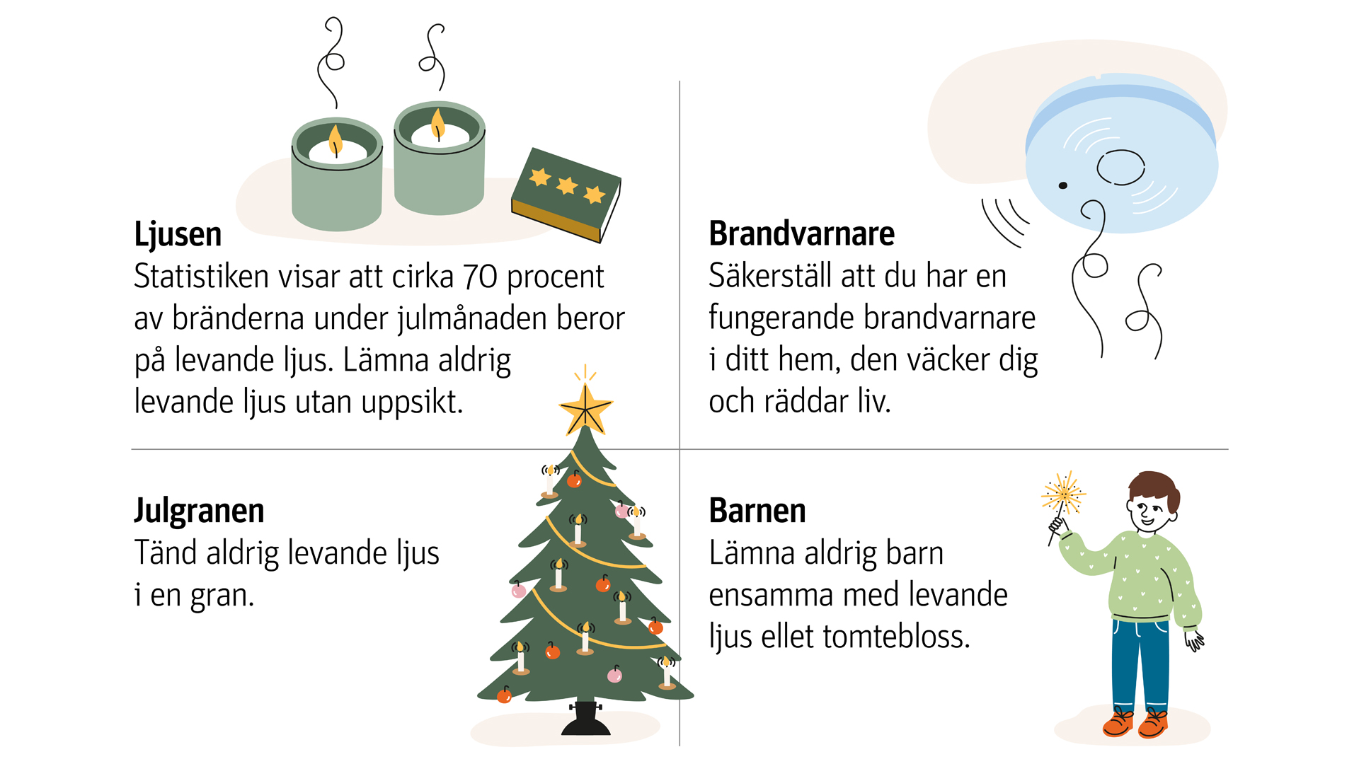 Illustration som visar säkerhetsåtgärder vid jul: levande ljus, en brandvarnare, en dekorerad julgran och ett barn som håller en tomtebloss