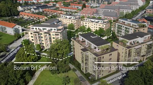 Flygbild över bostadsområdet med flerfamiljshus, grönområden och gator markerade med namn som Herratågatan och Industrigatan. Två bostadsrättsföreningar, Bonum Brf Symfoni och Bonum Brf Harmoni, är visuellt avgränsade