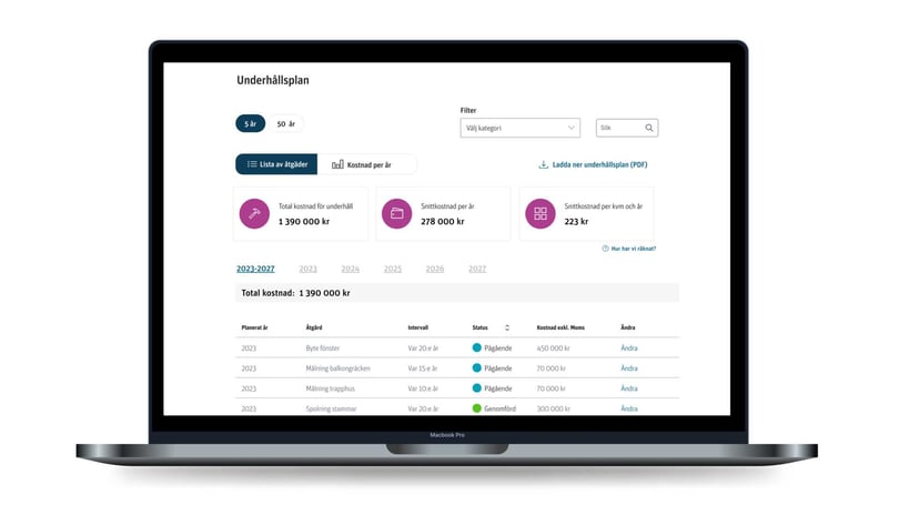 Starta Digital underhållsplan