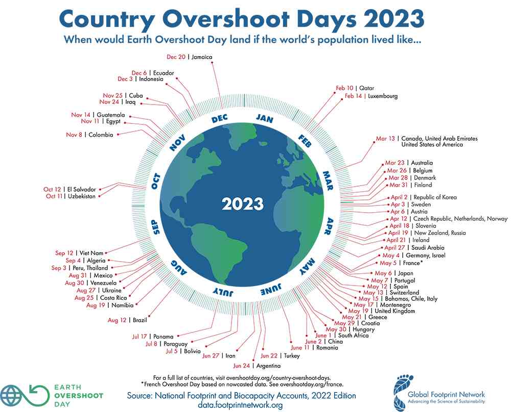 overshoot day 2023.jpg