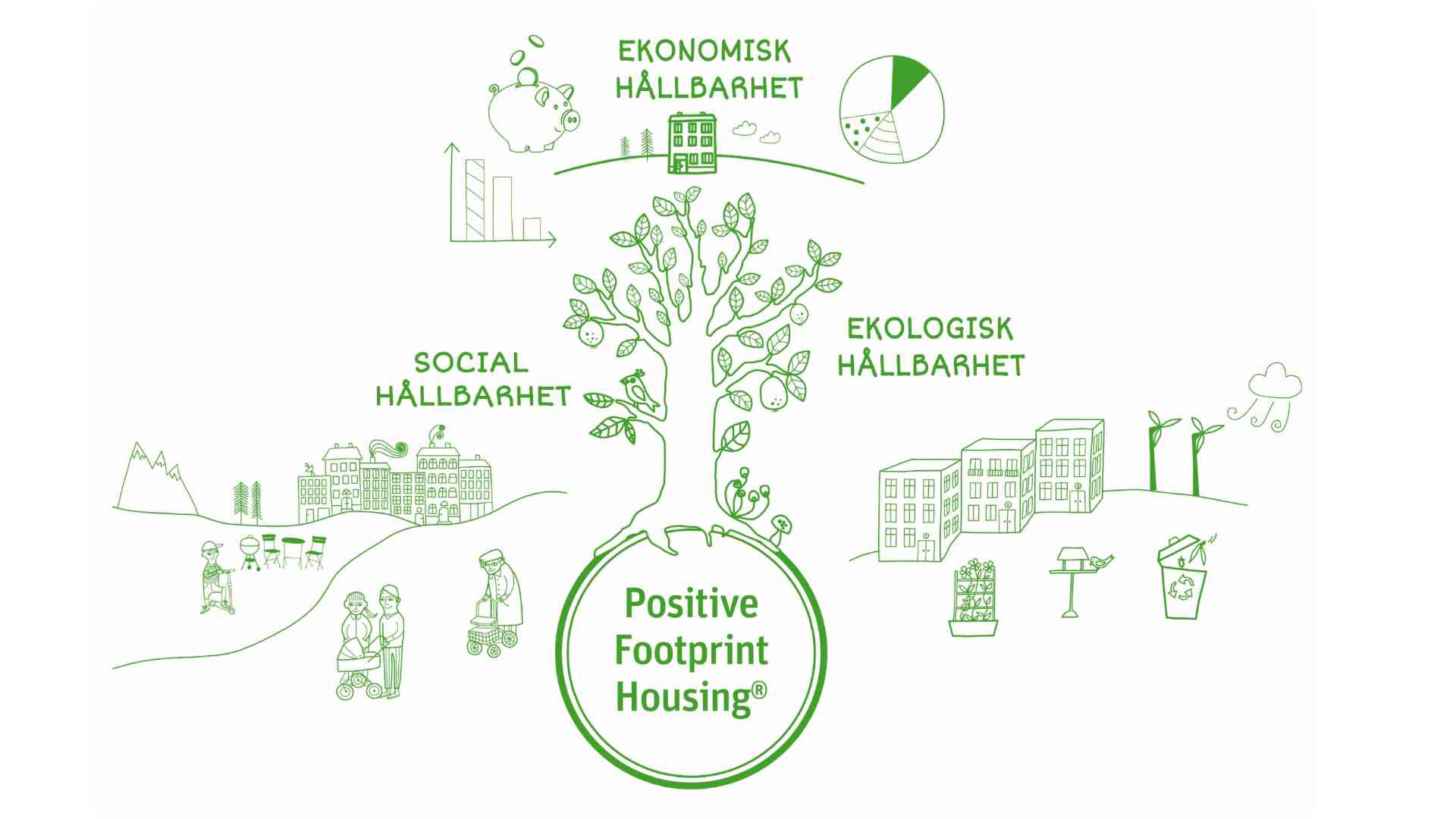 Illustration Positive Footprint Housing